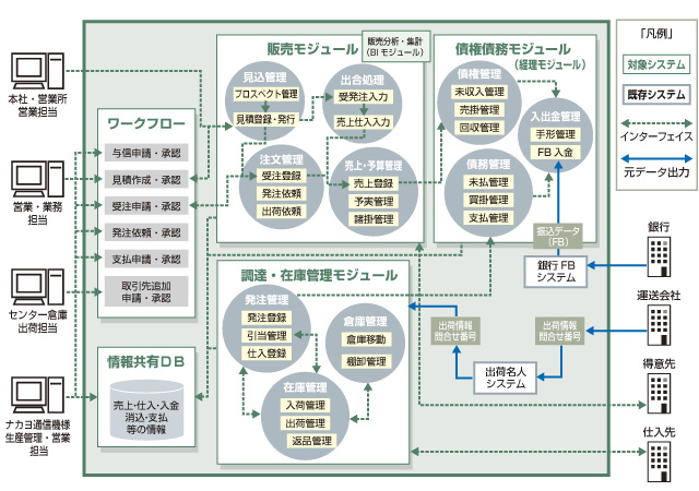 ソリューションのイメージ図